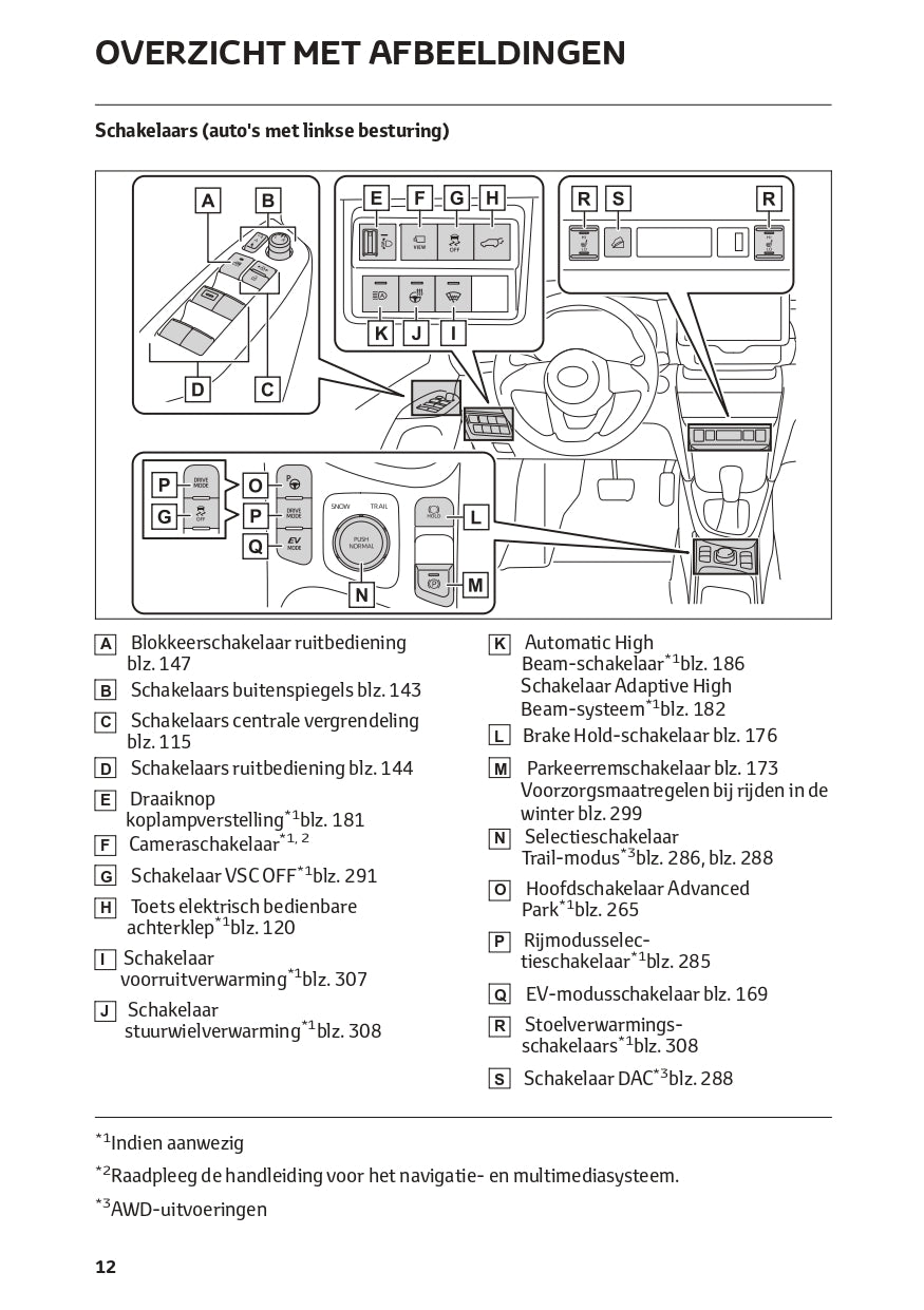 2022-2023 Toyota Yaris Cross Hybrid Owner's Manual | Dutch