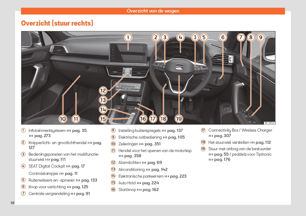 2023-2024 Seat Tarraco Owner's Manual | Dutch