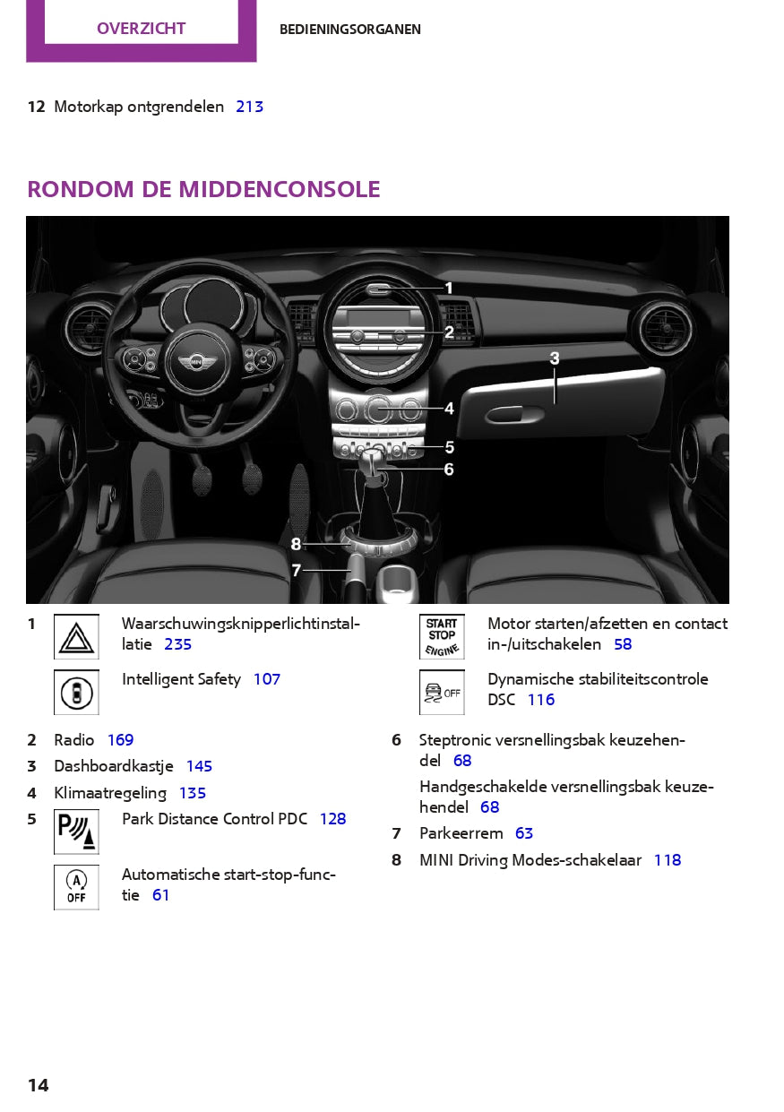 2016-2017 Mini Mini Owner's Manual | Dutch