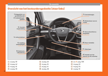 2019 Seat Tarraco Manuel du propriétaire | Néerlandais