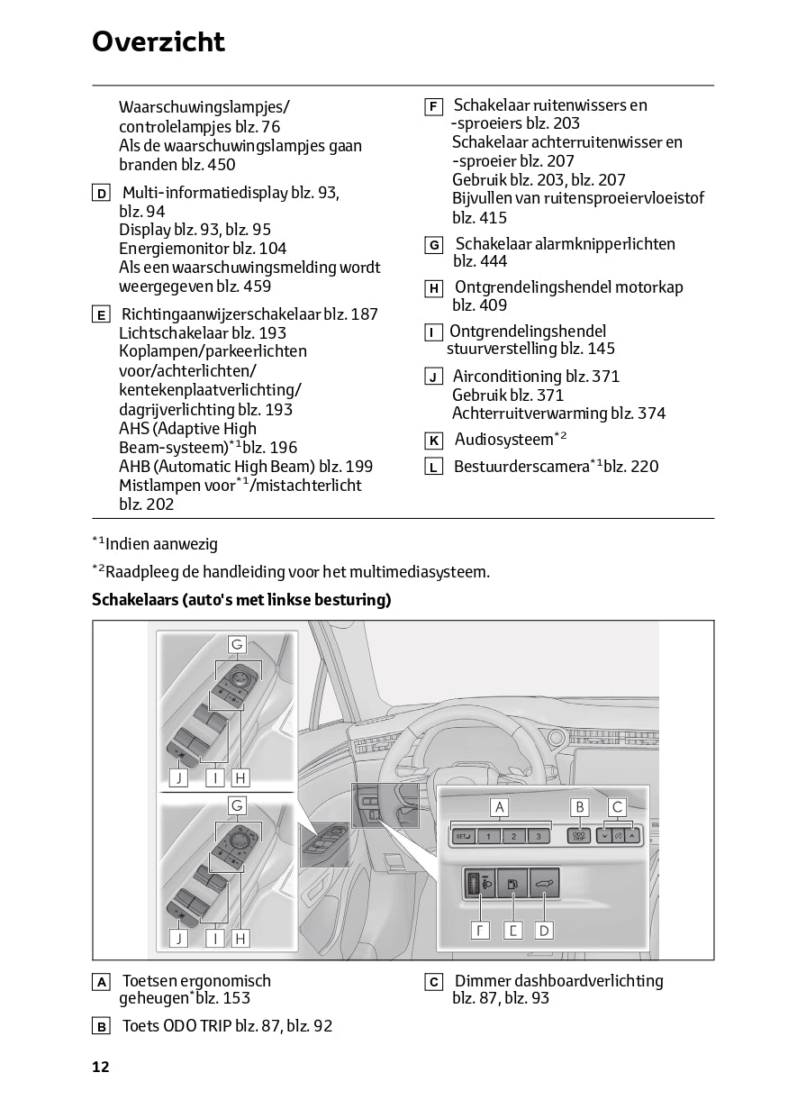 2023-2024 Lexus LBX Owner's Manual | Dutch