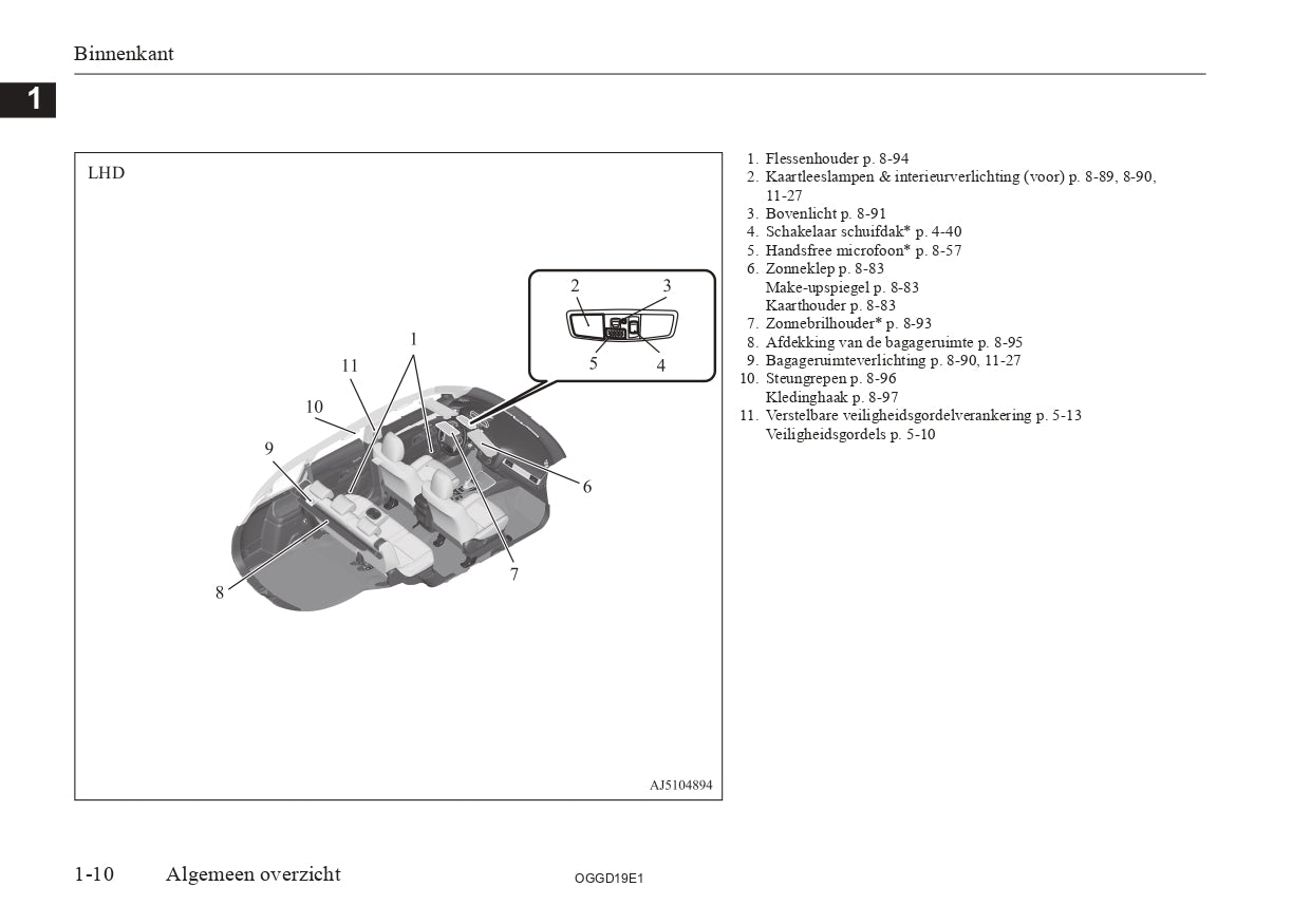 2018 Mitsubishi Outlander PHEV Owner's Manual | Dutch