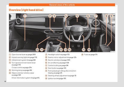 2022 Seat Ibiza Owner's Manual | English