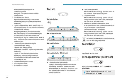 2022-2024 Peugeot Expert/Traveller/e-Expert/e-Traveller Owner's Manual | Dutch