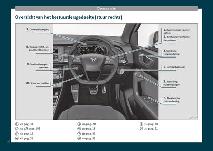 2019 Cupra Ateca Manuel du propriétaire | Néerlandais