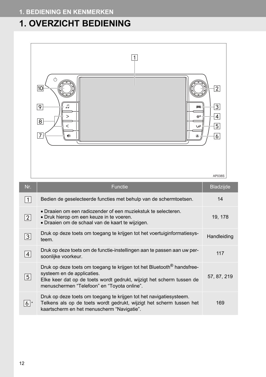 2016 Toyota Yaris Infotainment Manual | Dutch