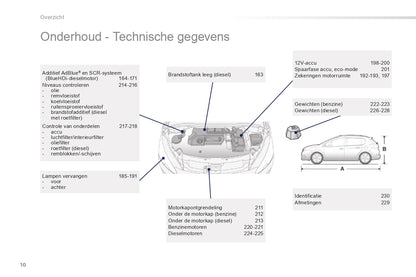 2015-2016 Peugeot 2008 Owner's Manual | Dutch