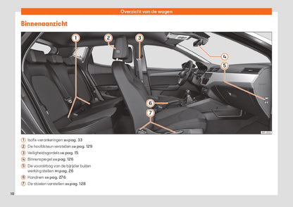 2020 Seat Arona Manuel du propriétaire | Néerlandais