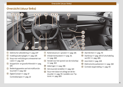 2024 Cupra Leon Owner's Manual | Dutch