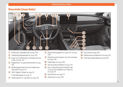 2023 Week 48 Seat Leon Manuel du propriétaire | Néerlandais