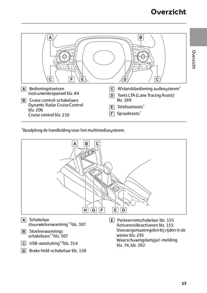 2024 Toyota Corolla Cross Manuel du propriétaire | Néerlandais