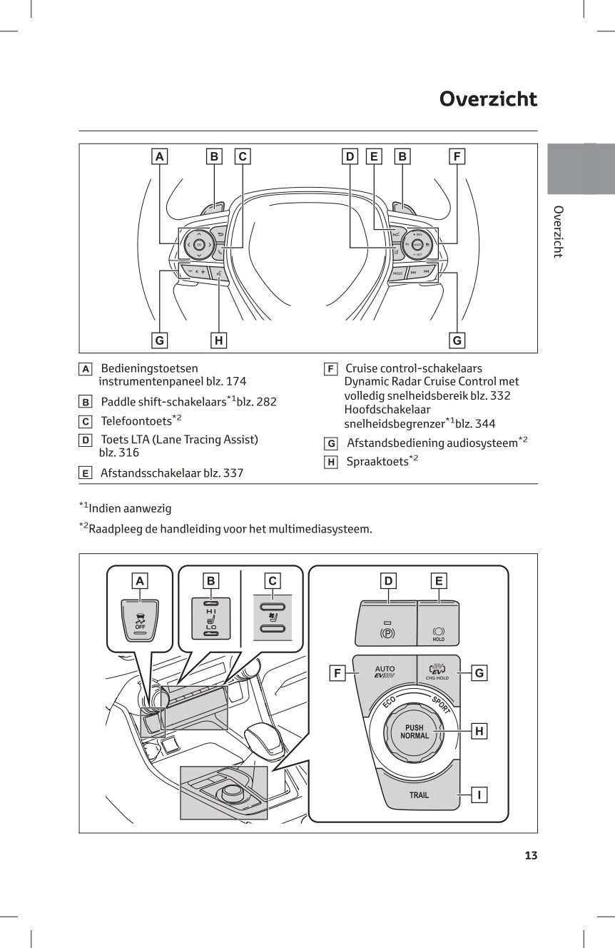 2023-2024 Toyota RAV4 Plug-in Hybrid Owner's Manual | Dutch