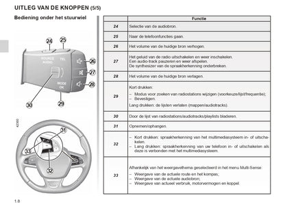 Renault R-Link 2 Infotainment Manual | Dutch