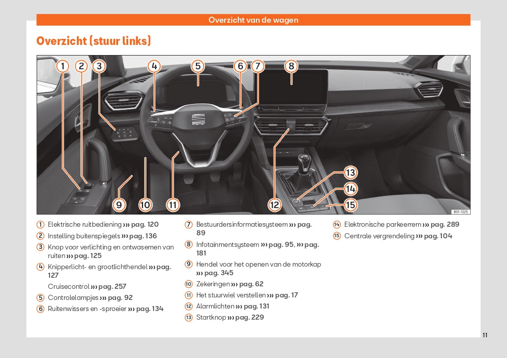 2021 Seat Leon Manuel du propriétaire | Néerlandais