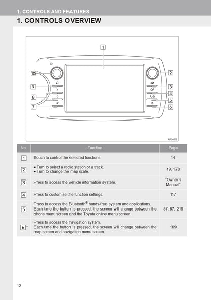 Toyota Yaris GRMN Navigation User Guide | English