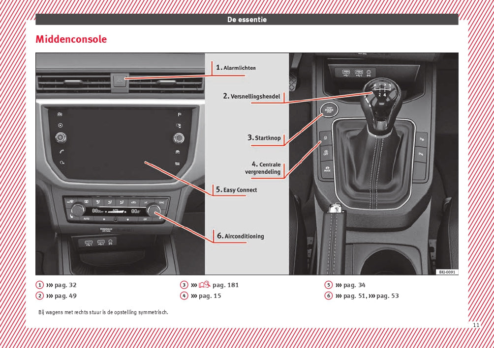 2018 Seat Arona Owner's Manual | Dutch