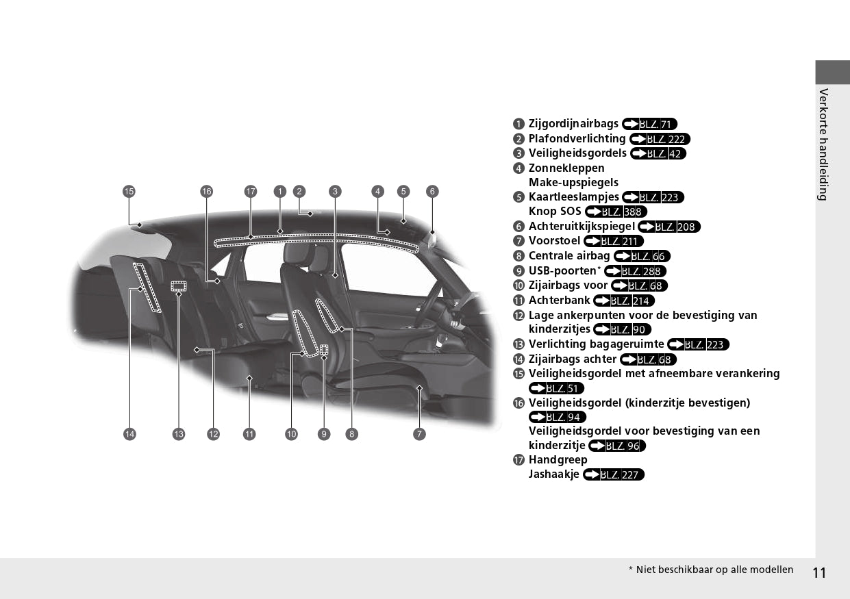 2023 Honda Jazz e:HEV Owner's Manual | Dutch