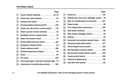 2000 Lexus LX 470 Owner's Manual | English