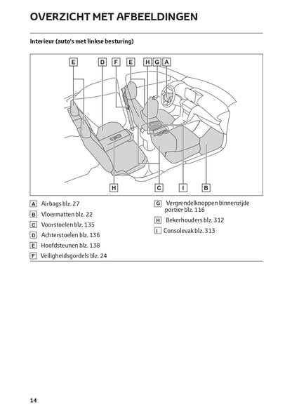 2022-2023 Toyota Yaris Cross Hybrid Owner's Manual | Dutch