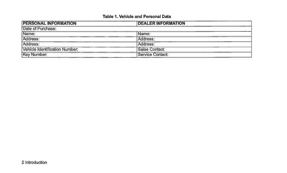 2018 Harley-Davidson Street Owner's Manual | English