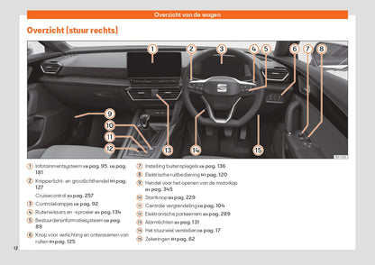 2021 Seat Leon Manuel du propriétaire | Néerlandais