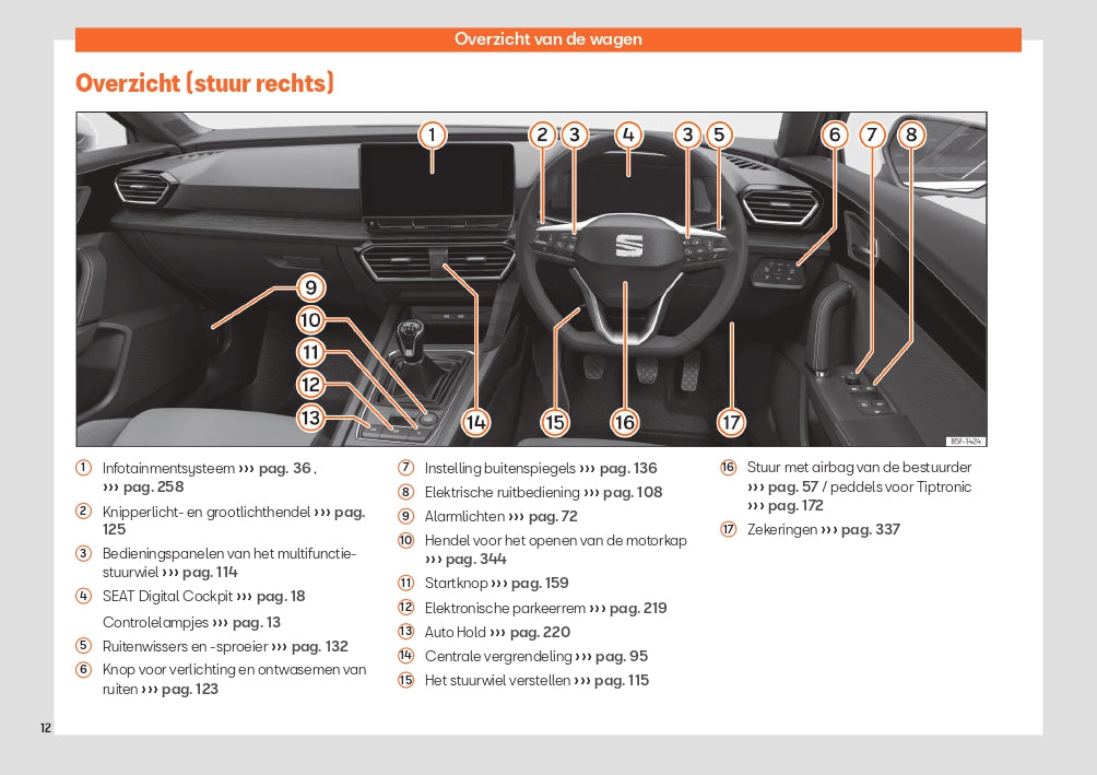 2024 Seat Leon Manuel du propriétaire | Néerlandais