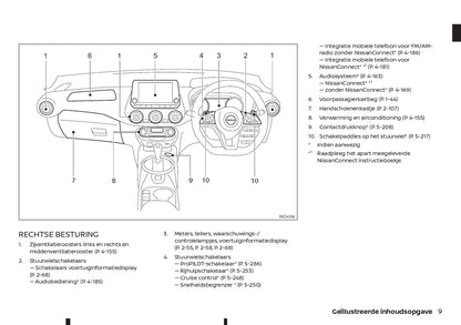 2021-2023 Nissan Juke Manuel du propriétaire | Néerlandais