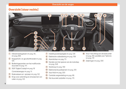 2023 Week 48 Seat Leon Manuel du propriétaire | Néerlandais