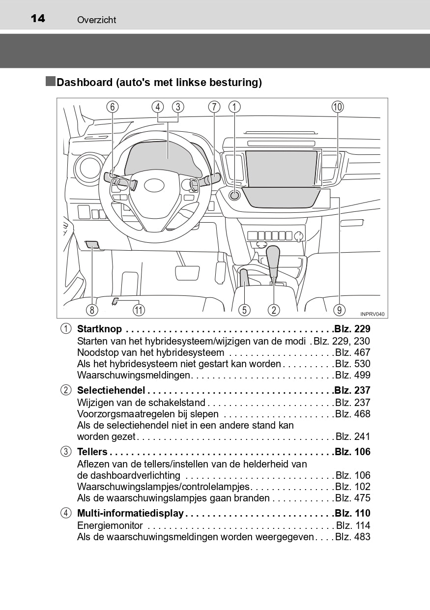 2016-2017 Toyota RAV4 Hybrid Owner's Manual | Dutch