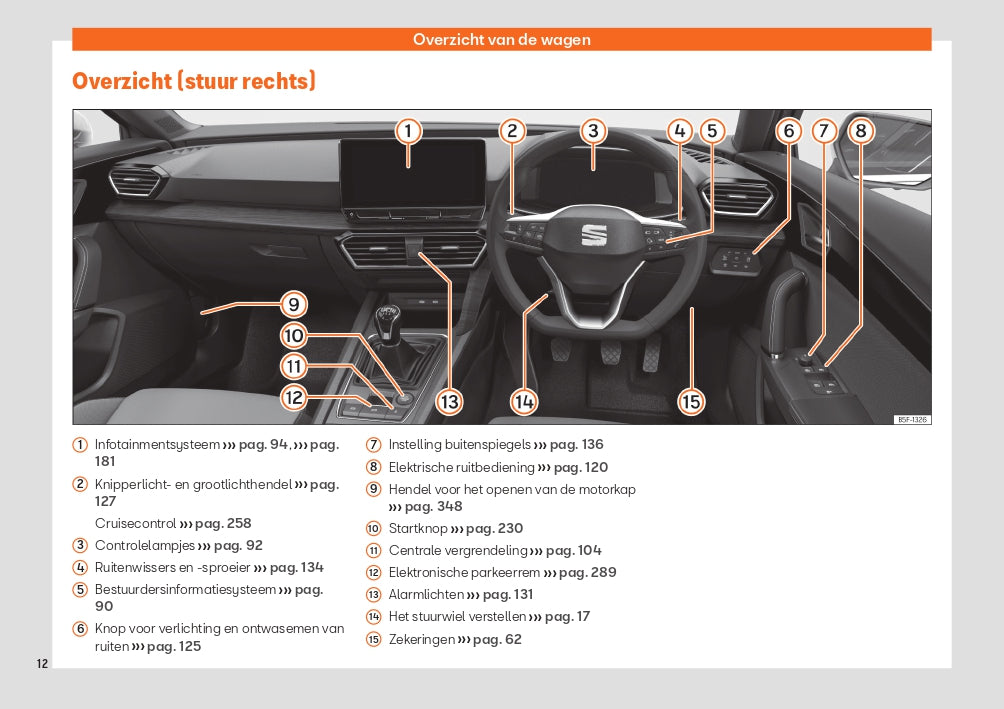 2022 Seat Leon Owner's Manual | Dutch