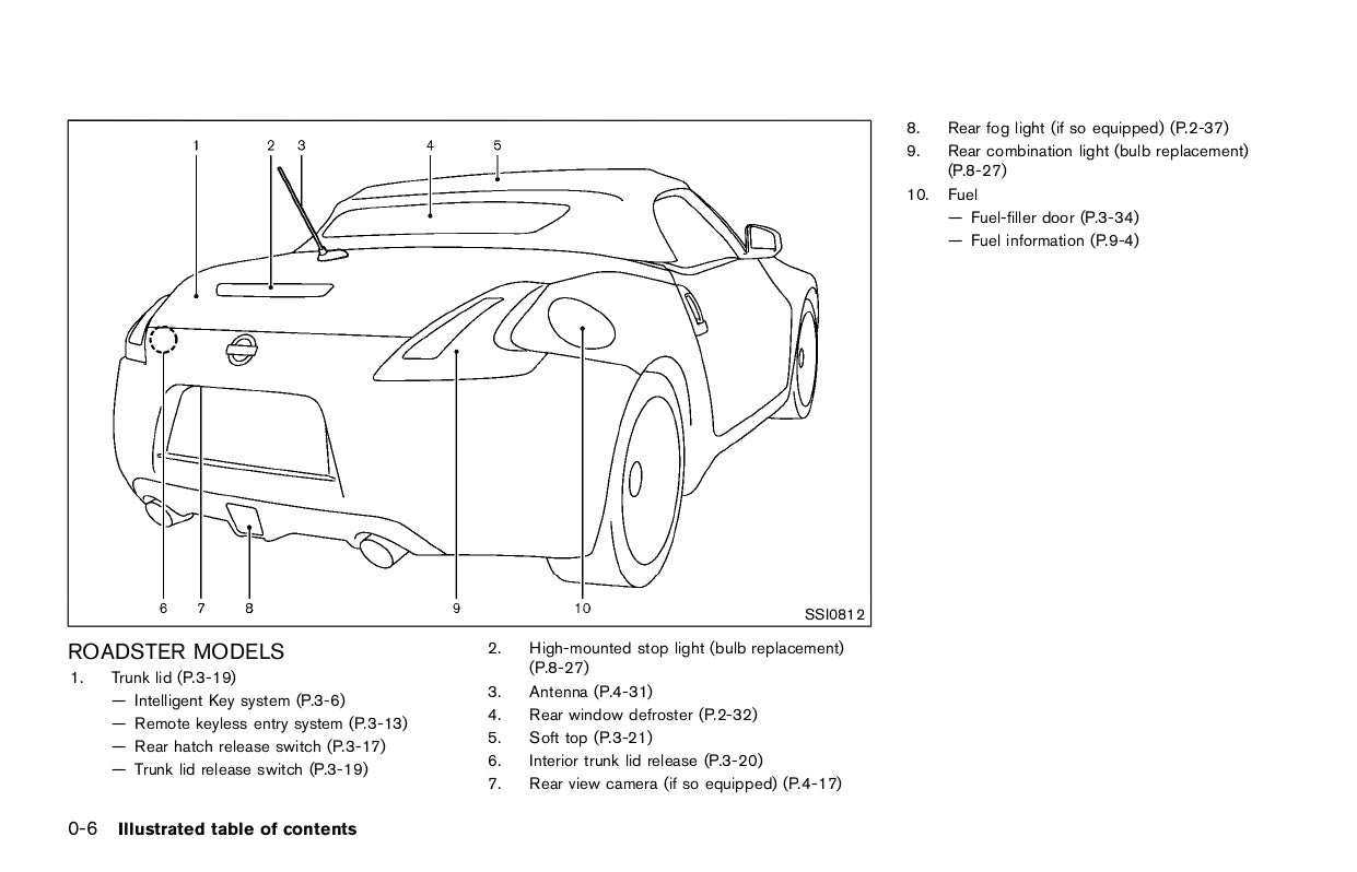 2015 Nissan 370Z Manuel du propriétaire | Anglais