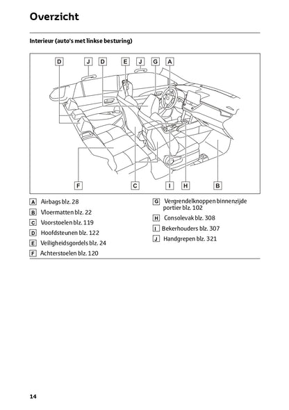 2023 Toyota Corolla Cross Hybrid Owner's Manual | Dutch