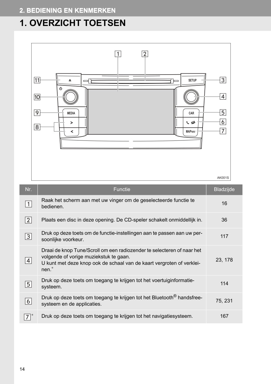 2015 Toyota Touch & Go/Touch & Go Plus Infotainment manual | Dutch