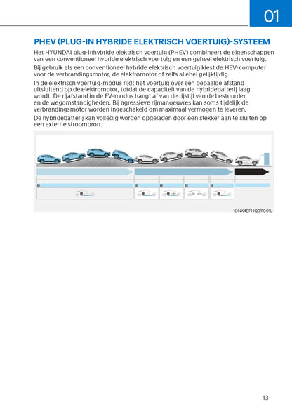 2021 Hyundai Tucson HEV / PHEV Manuel du propriétaire | Néerlandais