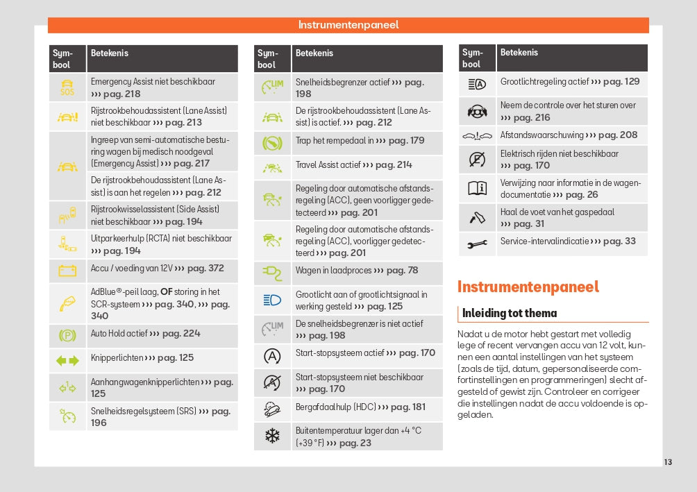 2024 Seat Tarraco Owner's Manual | Dutch