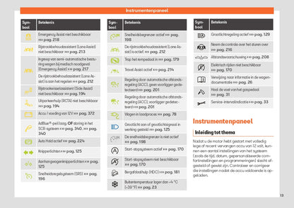 2024 Seat Tarraco Owner's Manual | Dutch