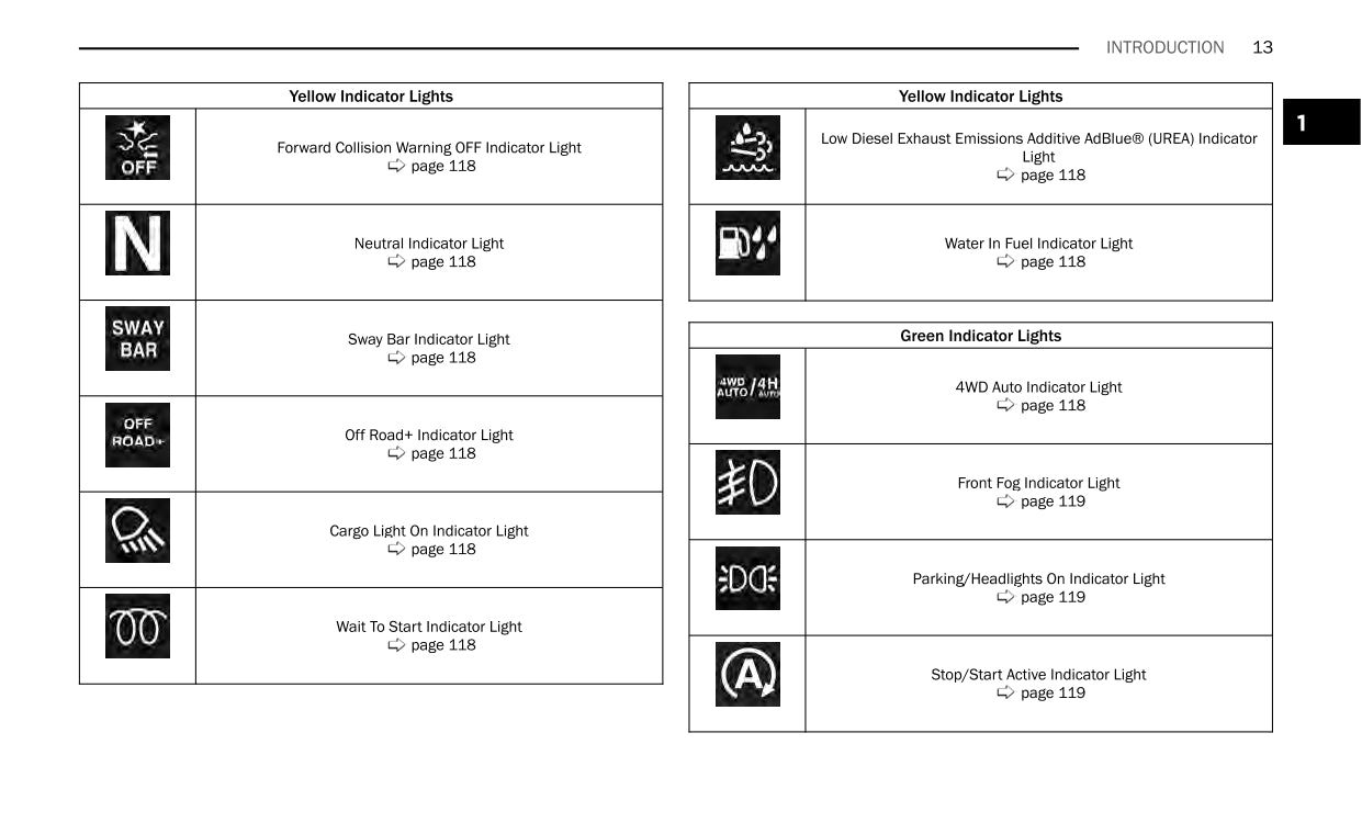 2023 Jeep Gladiator Owner's Manual | English