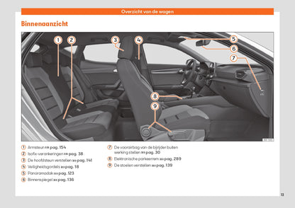 2021 Seat Leon Manuel du propriétaire | Néerlandais