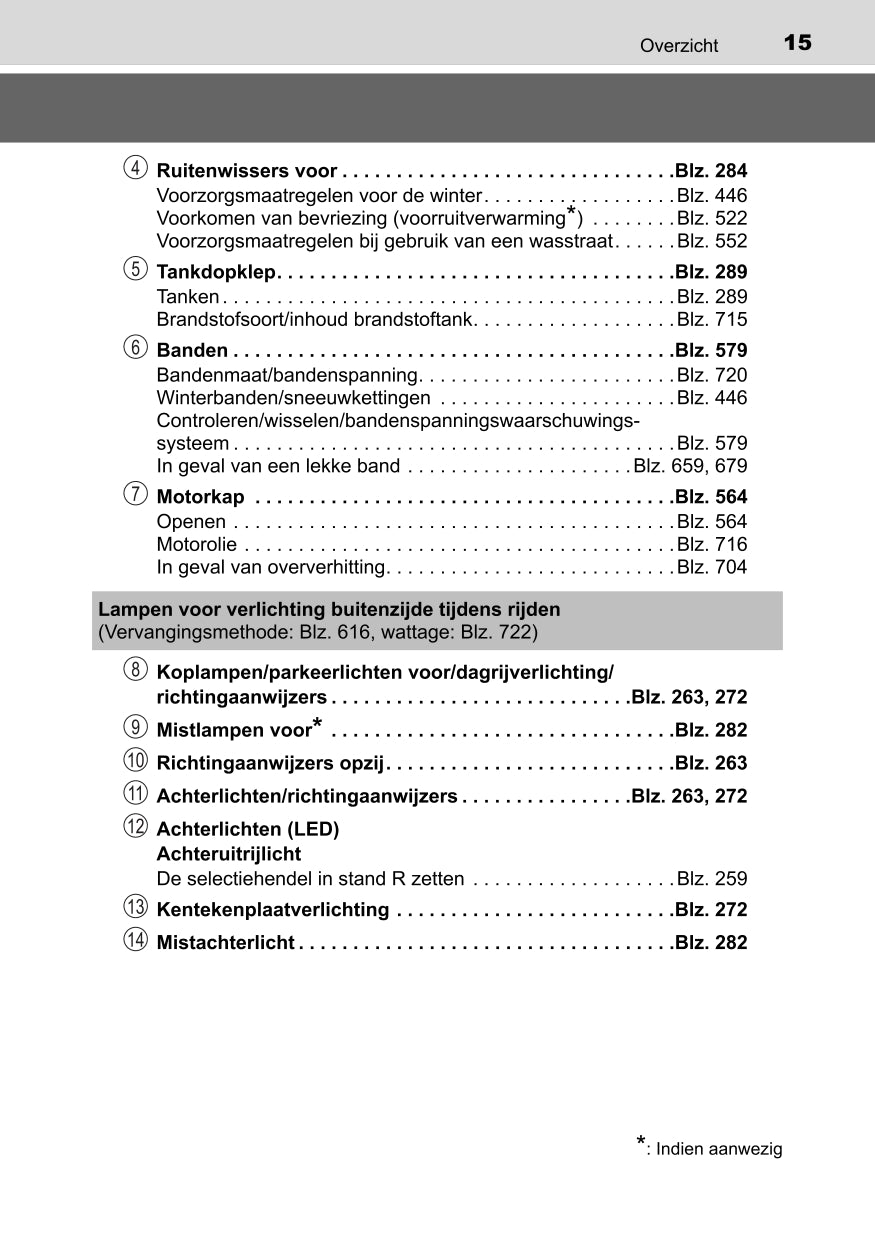 2018 Toyota C-HR Hybrid Owner's Manual | Dutch