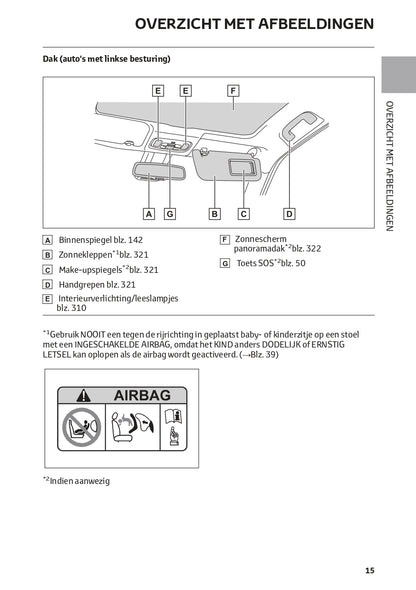 2022-2023 Toyota Yaris Cross Hybrid Owner's Manual | Dutch