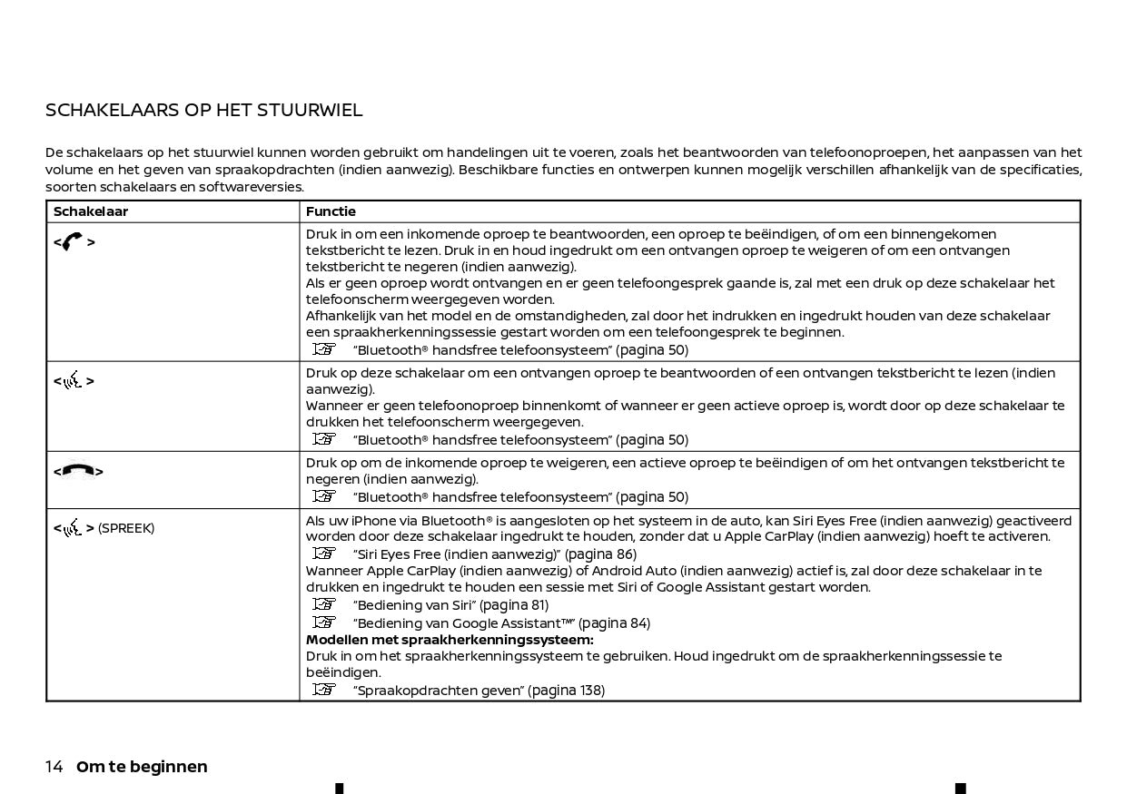 2021-2024 Nissan Qashqai Infotainment Manual | Dutch