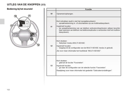 Renault OpenR Link User's Manual | Dutch