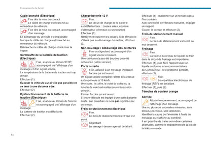 2024 Peugeot Expert/Traveller Owner's Manual | French