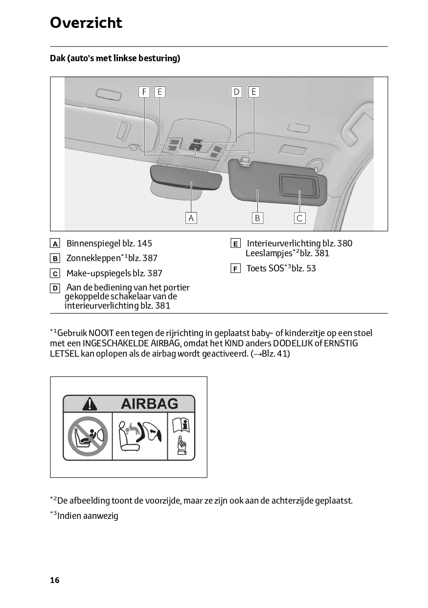 2023-2024 Lexus LBX Owner's Manual | Dutch