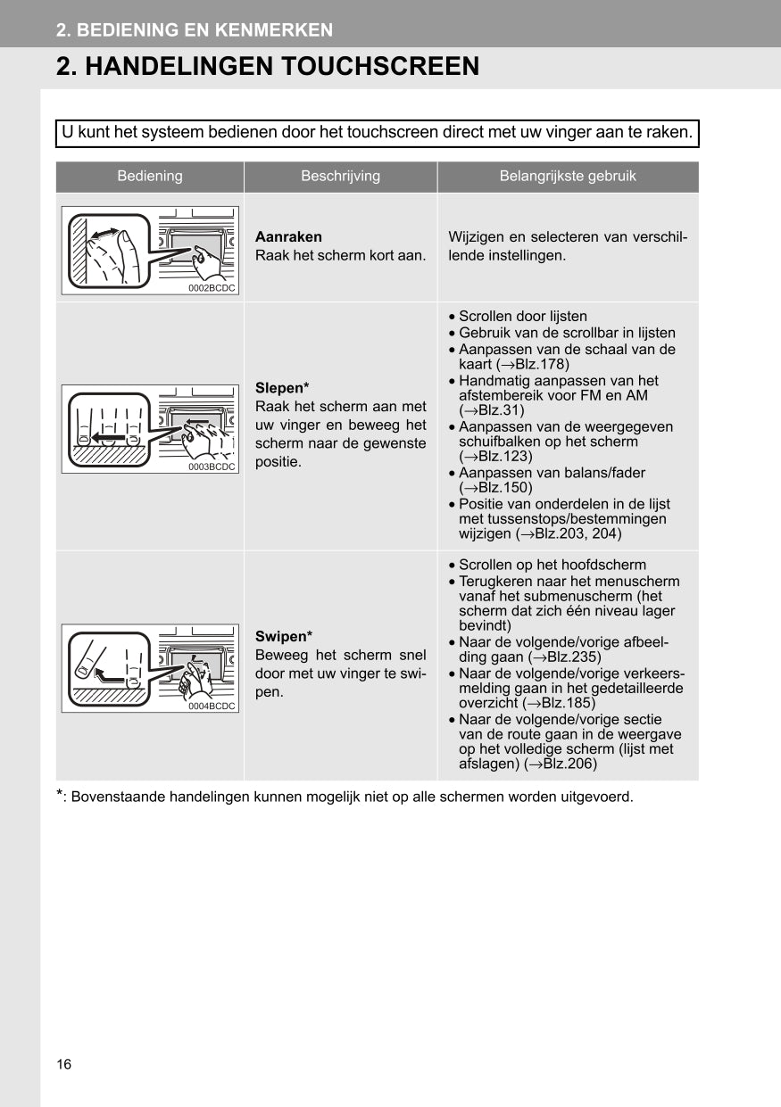 2015 Toyota Touch & Go/Touch & Go Plus Infotainment manual | Dutch