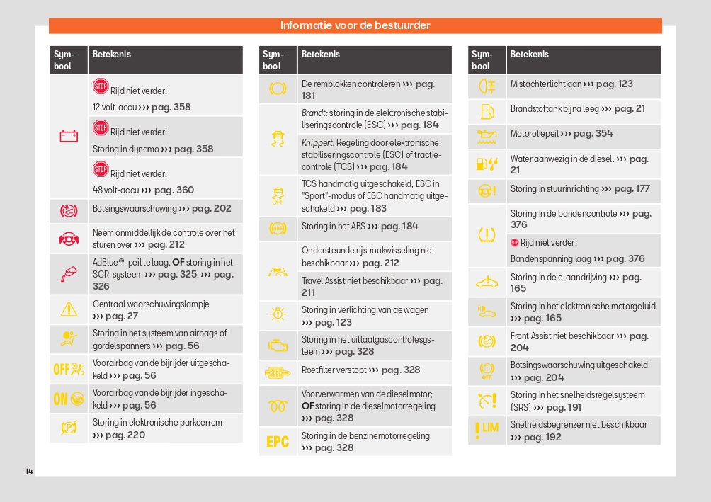 2024 Seat Leon Owner's Manual | Dutch