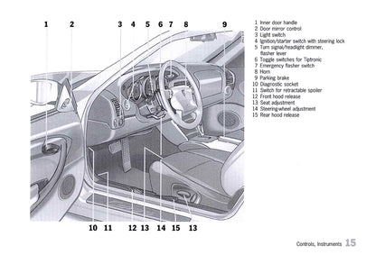 2000 Porsche 911 Carrera / 911 Carrera 4 Manuel du propriétaire | Anglais