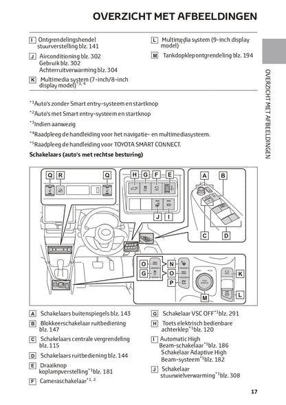 2022-2023 Toyota Yaris Cross Hybrid Owner's Manual | Dutch