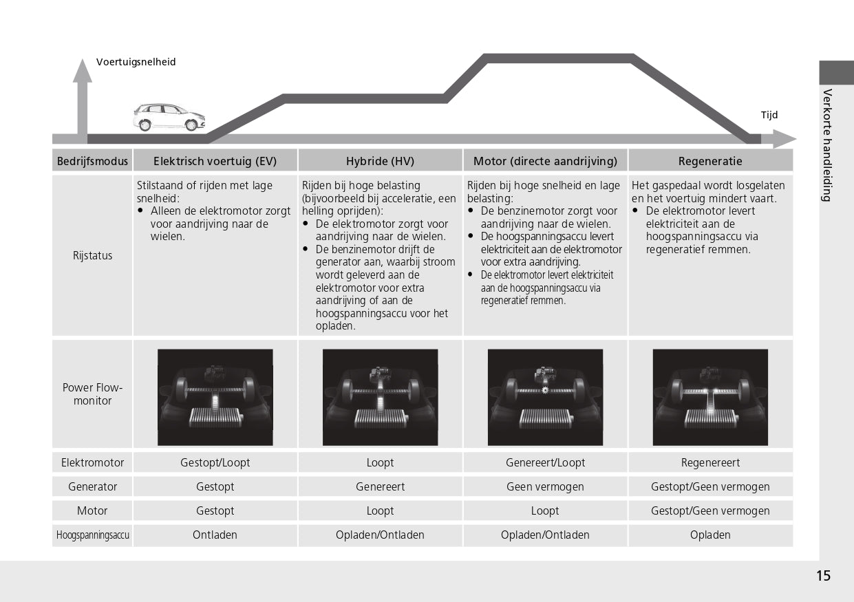 2023 Honda Jazz e:HEV Owner's Manual | Dutch