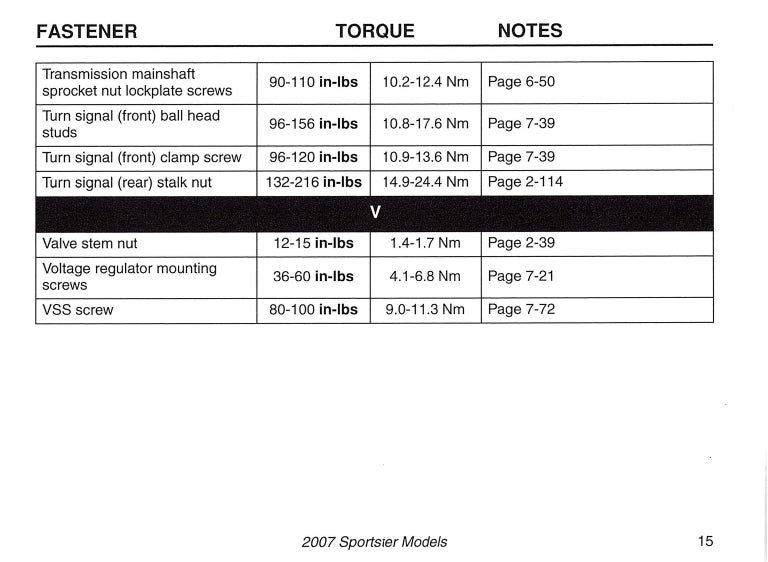 2007 Harley-Davidson Torque Values Manual | English